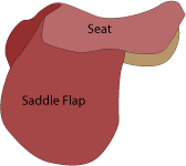 Diagram of saddle